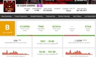 SK Sabir Boss' earnings (Image via Social Blade)